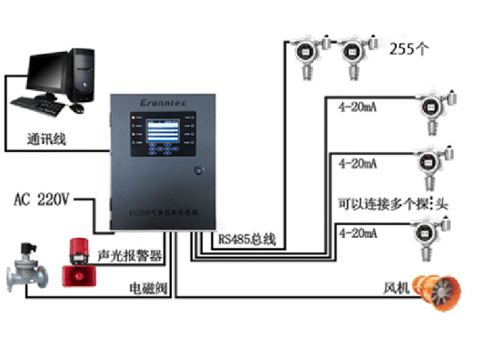 化工廠(chǎng)氣體解決方案